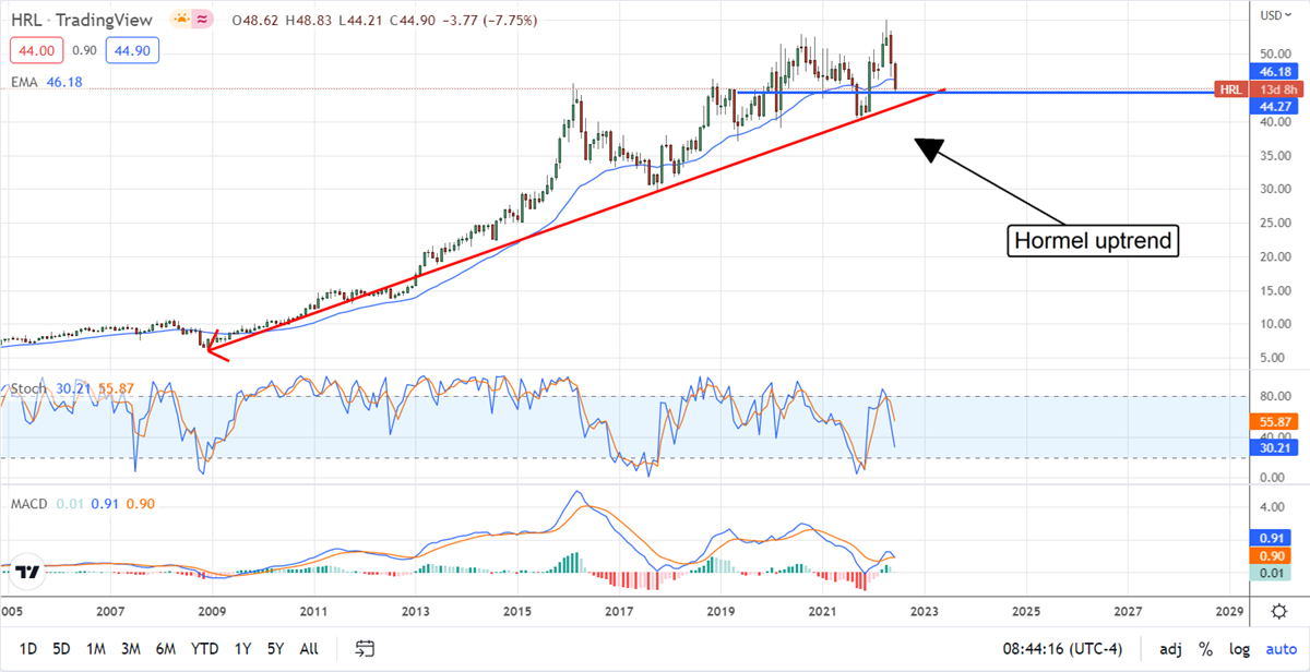 Supere la recesión con estos Dividend Kings 