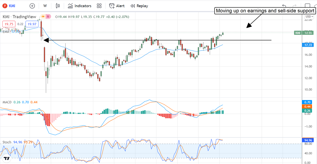 High-Yield Kinder Morgan Is Still A Buy