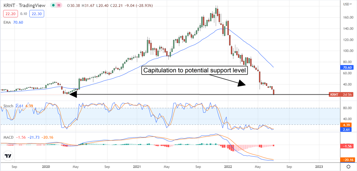 The Sell-Off In Kornit May Set Up A 2nd Half Opportunity