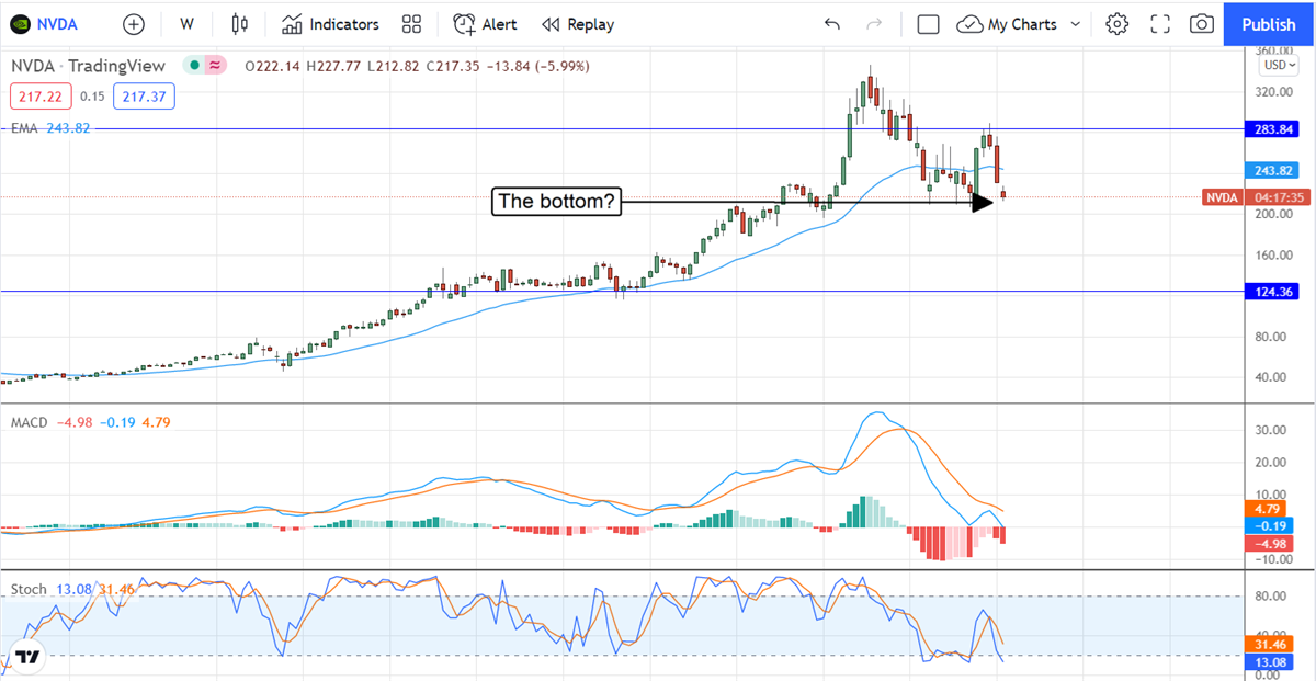 Three Beaten Down Mega Caps The Analysts Are Upgrading 