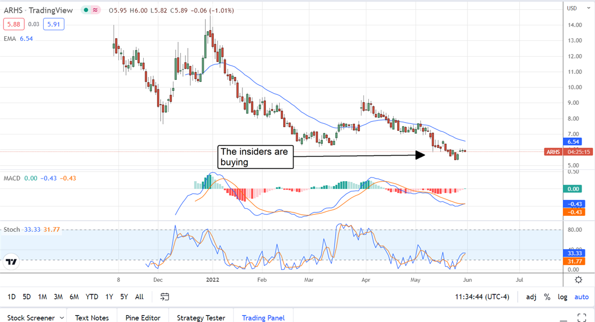 Three Beaten Down Stocks The Insiders Are Buying 