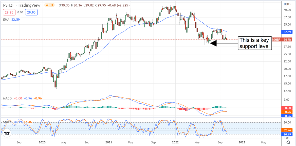 Pershing Square Holdings: A Deep-Value Play For Long-Term Investors