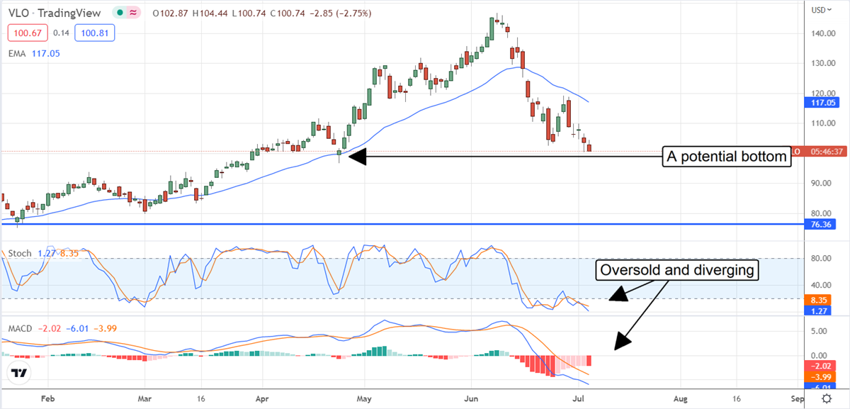 It’s Not Too Late For These Undervalued Energy Stocks 