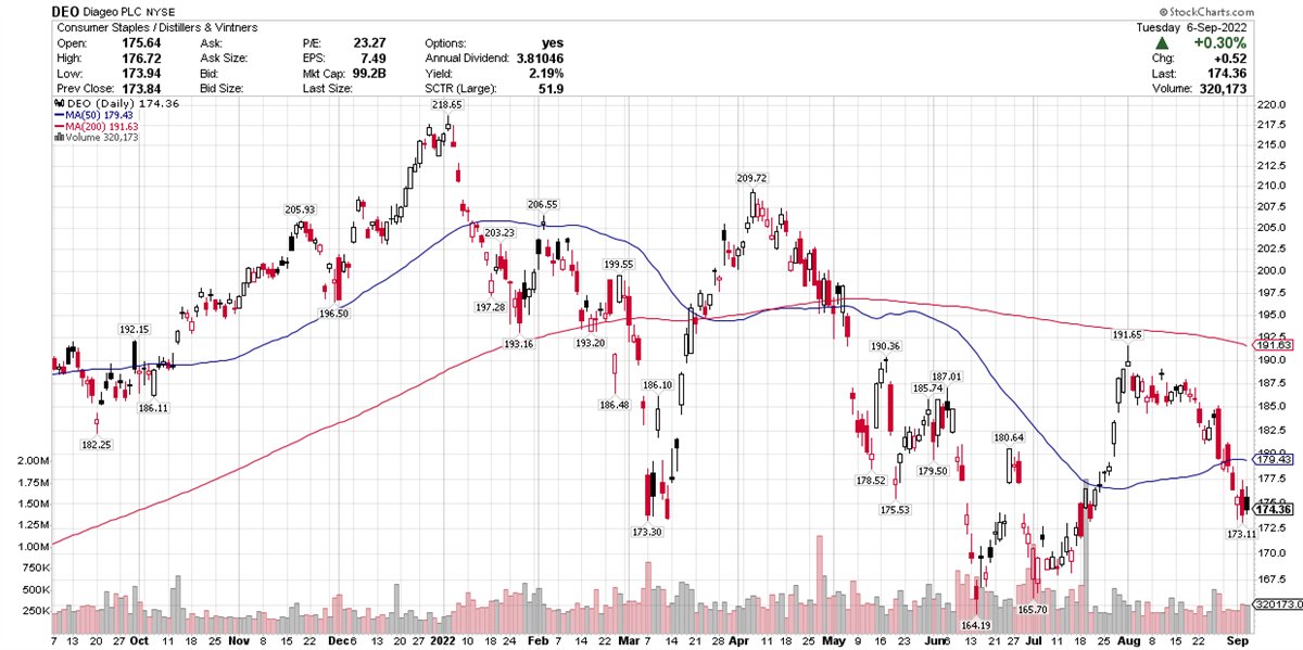 Bank Of America Sees Upside In These 2 European Alcohol Stocks