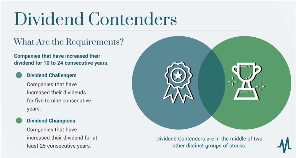 dividend contenders