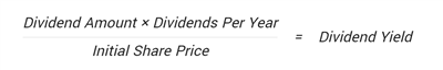 What Is Dividend Yield and How Do You Calculate It?