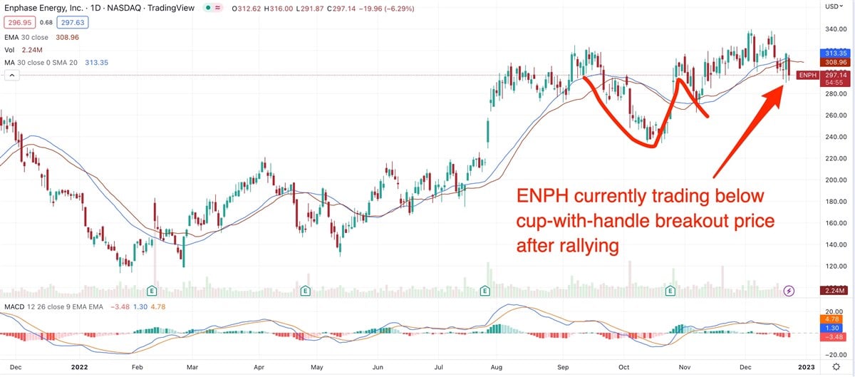 Will The Sun Shine On These 3 Large-Cap Solar Stocks In 2023? 