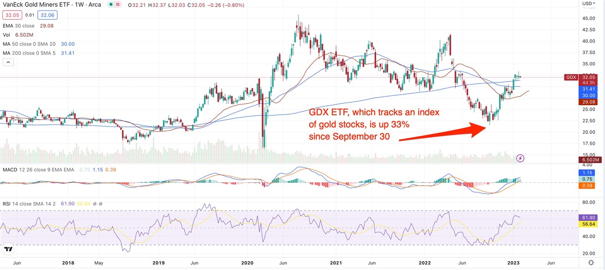 Why Gold Can Be A Glistening Addition To Your Portfolio Right Now