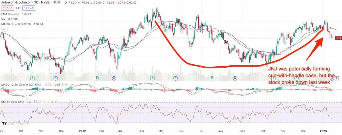 Can S&P Components Pfizer, J&J Continue Outperforming The Index?