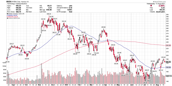 Which Semiconductor Stocks Are Ready For Big Price Moves? 