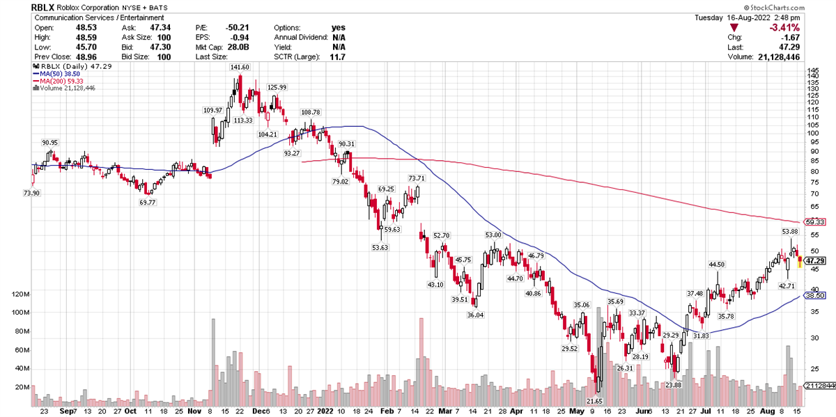 Are These 3 Video Game Stocks Now In Play? 