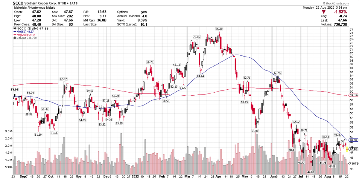 Should You Buy These Copper Stocks Ahead Of Monster Demand? 