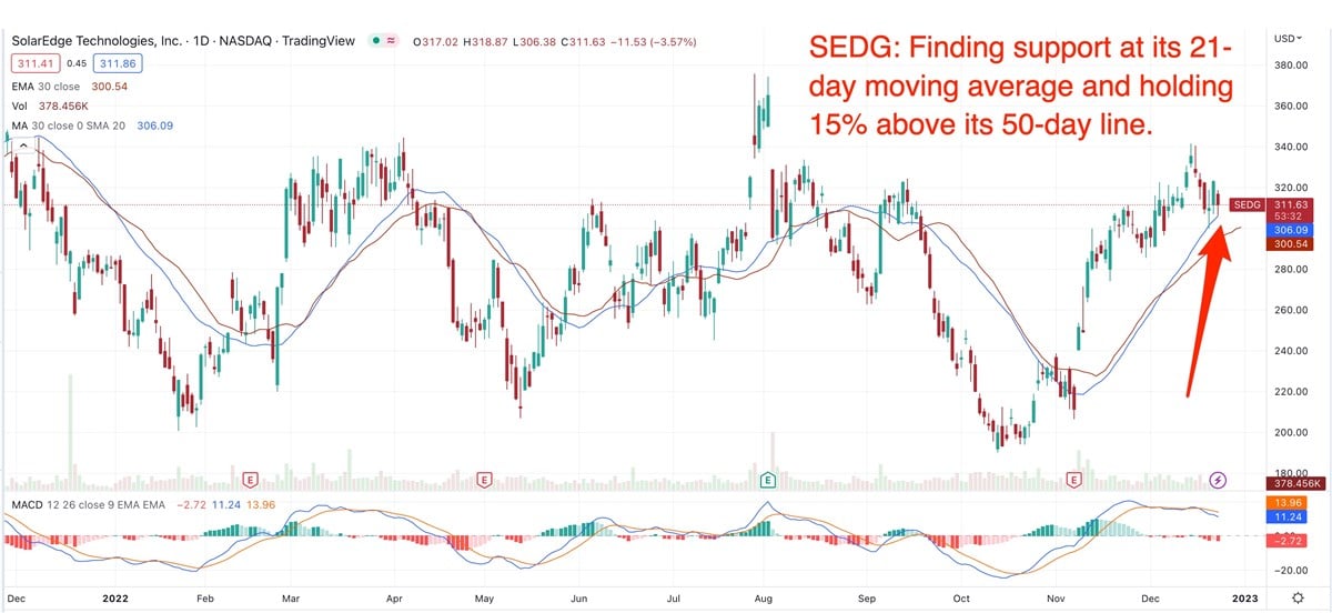 Will The Sun Shine On These 3 Large-Cap Solar Stocks In 2023? 