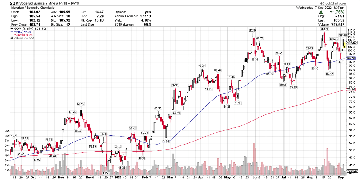 Are Hidden Gems Lurking Among Chemical & Fertilizer Stocks?