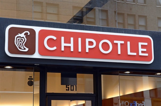 Why is the Chipotle Stock Price Surging This Week?