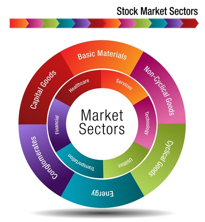 Stock Market Sectors: What Are They and How Many Are There? 