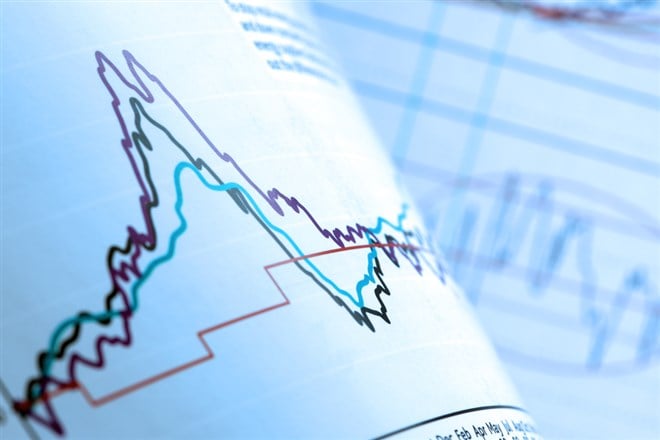 3 Dow Laggards Poised for a Second Half Comeback