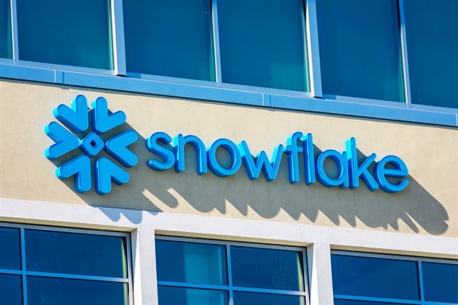 Is A Good Time To Buy Stock in Snowflake Inc?