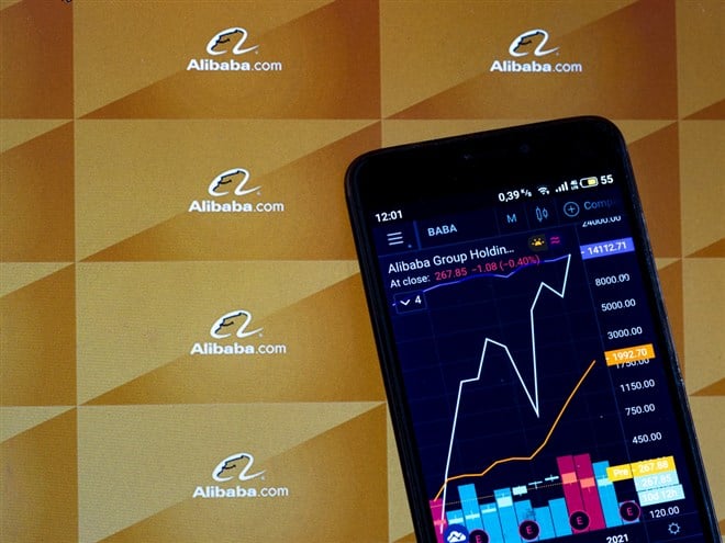 Is The Great Alibaba Recovery About To Begin?