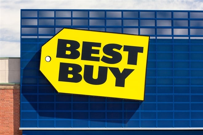 Is Best Buy A Sneaky Buy for Q4?