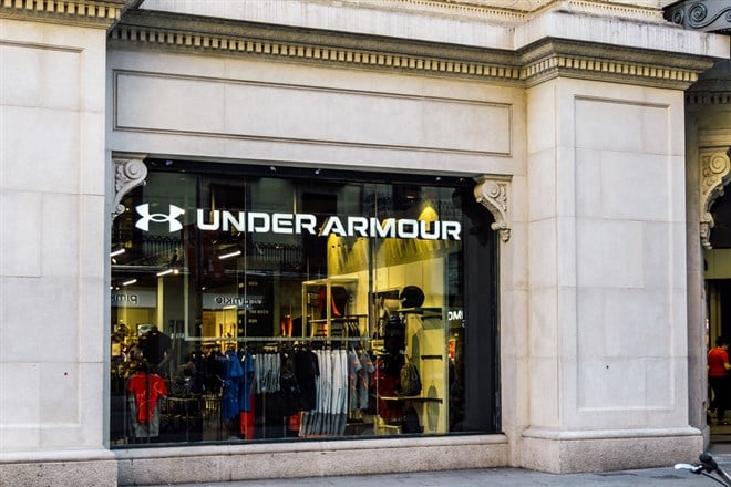 The Institutions Are Buying Under Armor Again