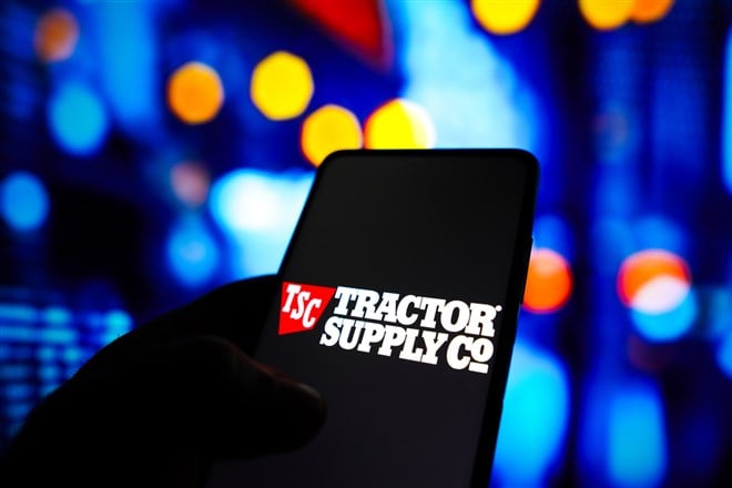 Tractor Supply Company Shares Could be Headed to New Highs 