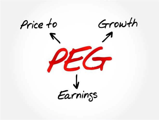 What is the price-to-earnings growth (PEG) ratio?