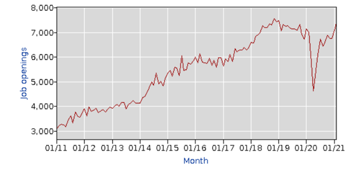 Labor Is Leading This Market Higher 