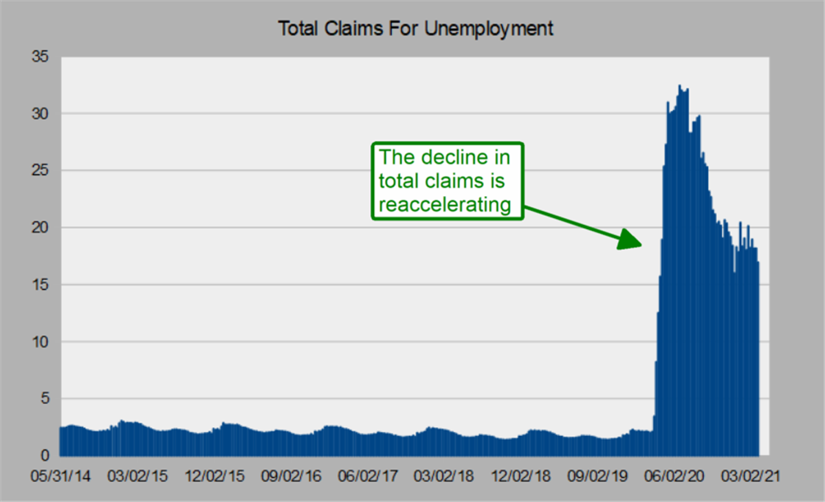 Labor Is Leading This Market Higher 