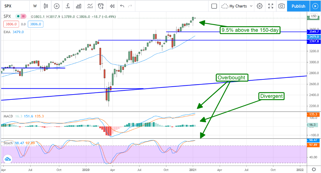 The One Place to Buy Value Stocks for a 30% Discount