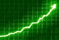 Shockwave medical stock price 
