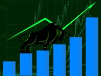 stock market in 2nd quarter 