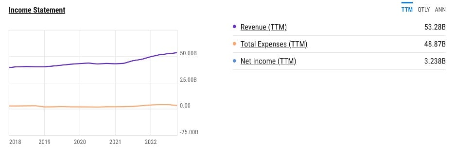 Tyson Foods: Growth, Momentum, Growth At A Reasonable Price