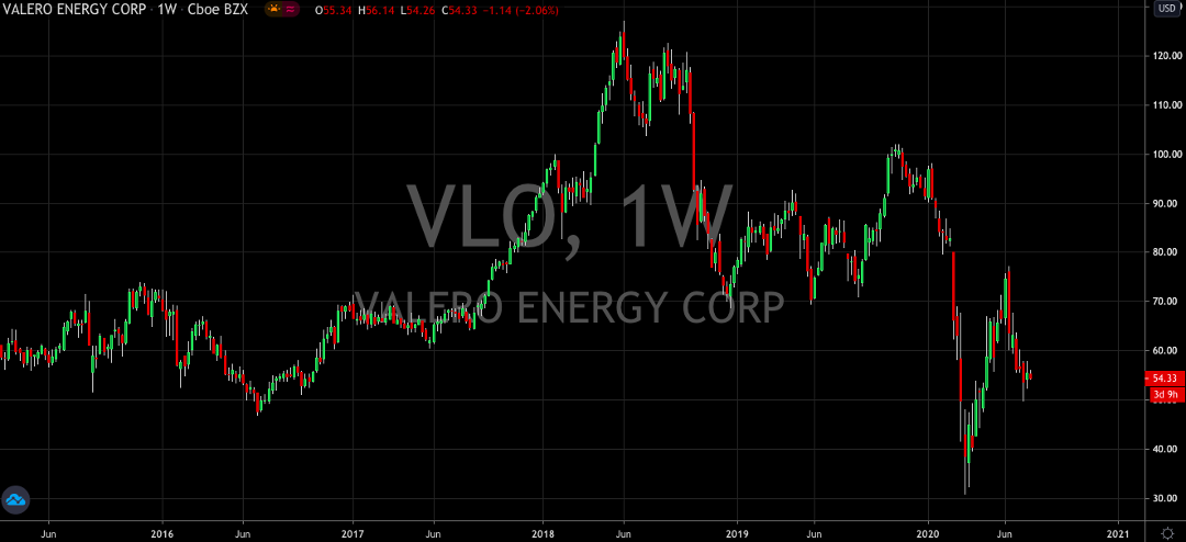 Fortune Will Favor The Brave With Valero Energy (NYSE: VLO)