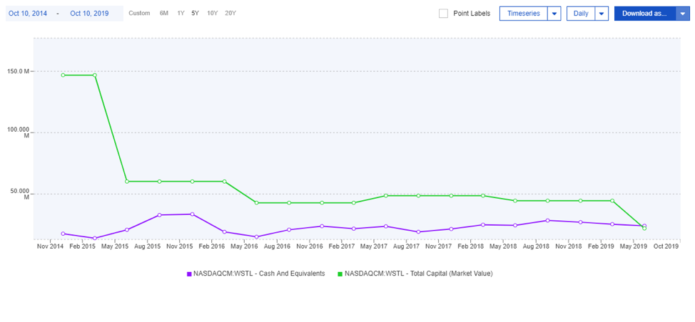 Top Three Value Stocks for 2020