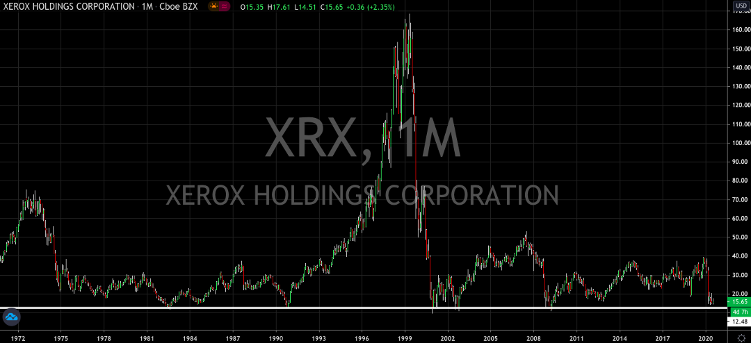 Xerox Limps Into Earnings