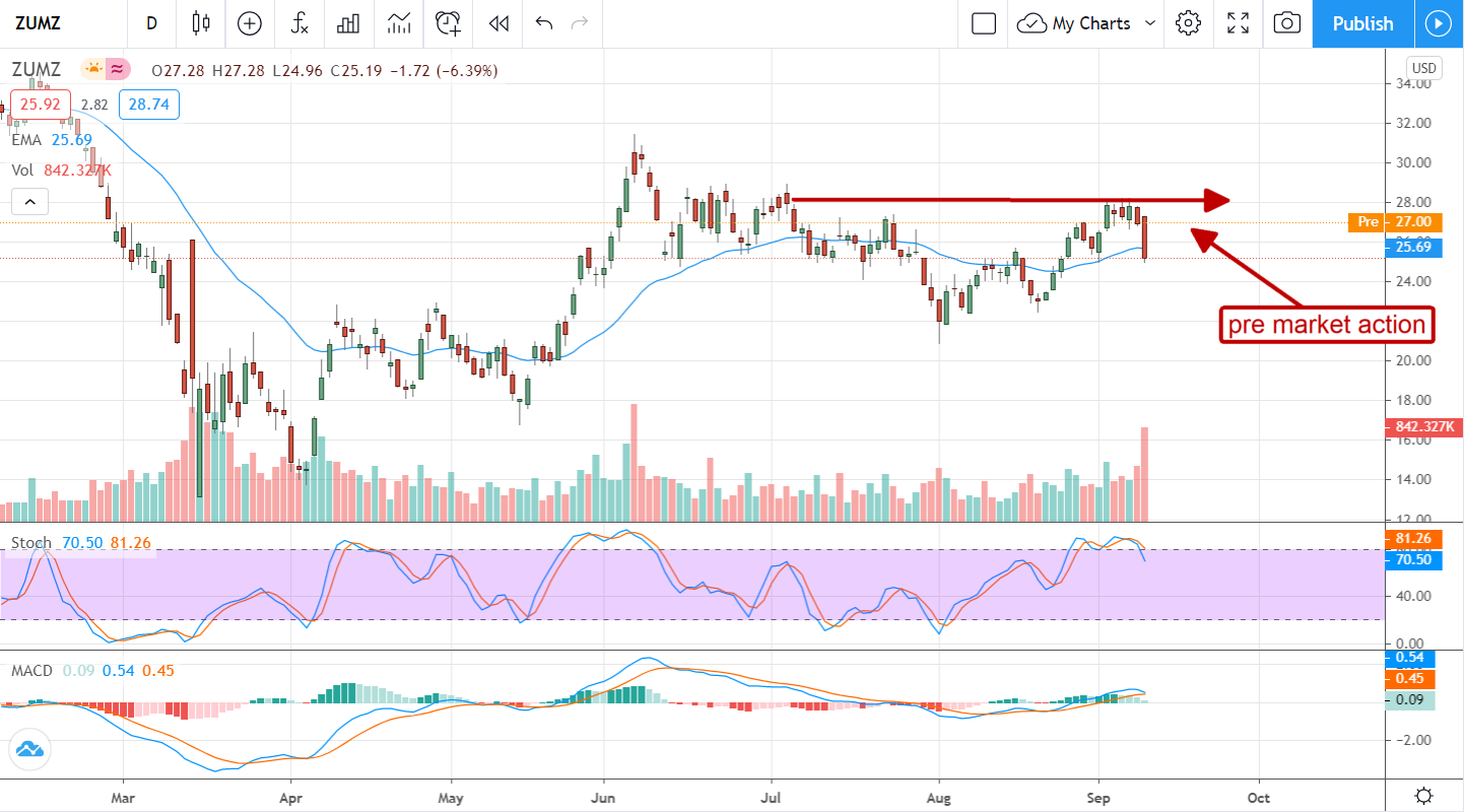 Is Zumiez Inc. Another Retail Winner For The 2nd Half?