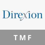 Brave Asset Management Inc. Purchases 700 Shares of Direxion Daily 20 Year Plus Treasury Bear 3x Shares (NYSEARCA:TMV) - Vimarsana News