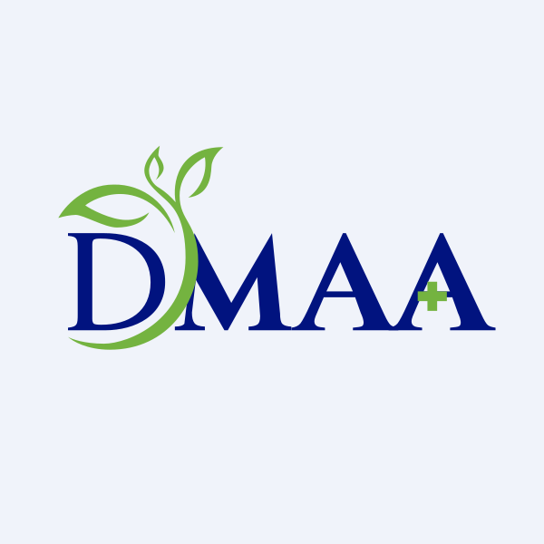Detailed graph showing DMII Shorting growth in 2026