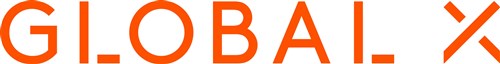 Short Interest in Global X E-commerce ETF (NASDAQ:EBIZ) Rises By 15.5% - Vimarsana News