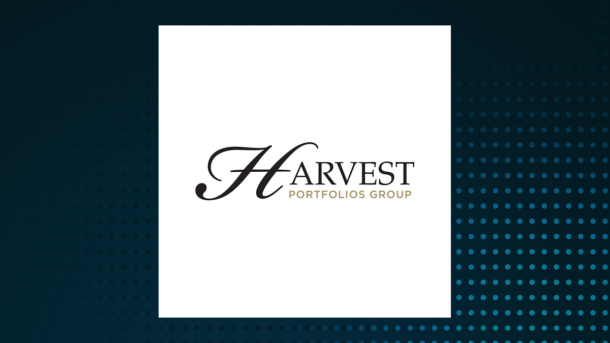 Harvest Healthcare Leaders Income ETF logo