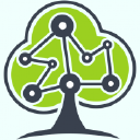 IOACU stock logo