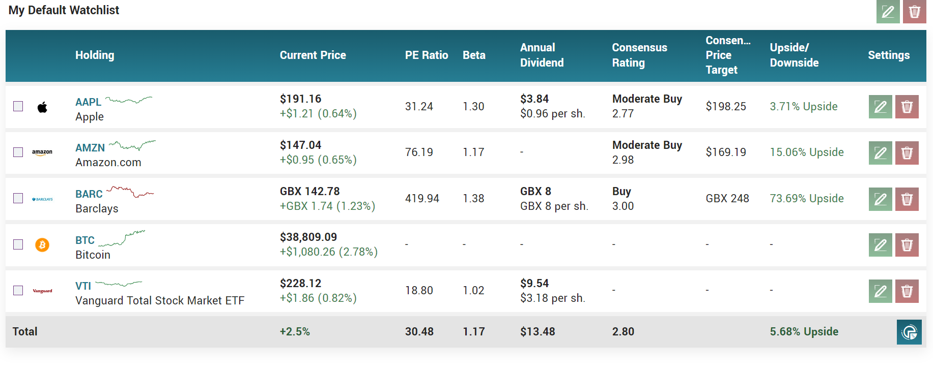 MarketBeat default watchlist.