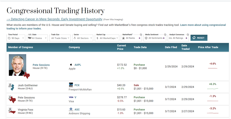 Congressional Trading Tool
