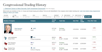 MarketBeat Releases New Tools to Enhance Investment Strategies: 13F Filings and Congressional Trading Data