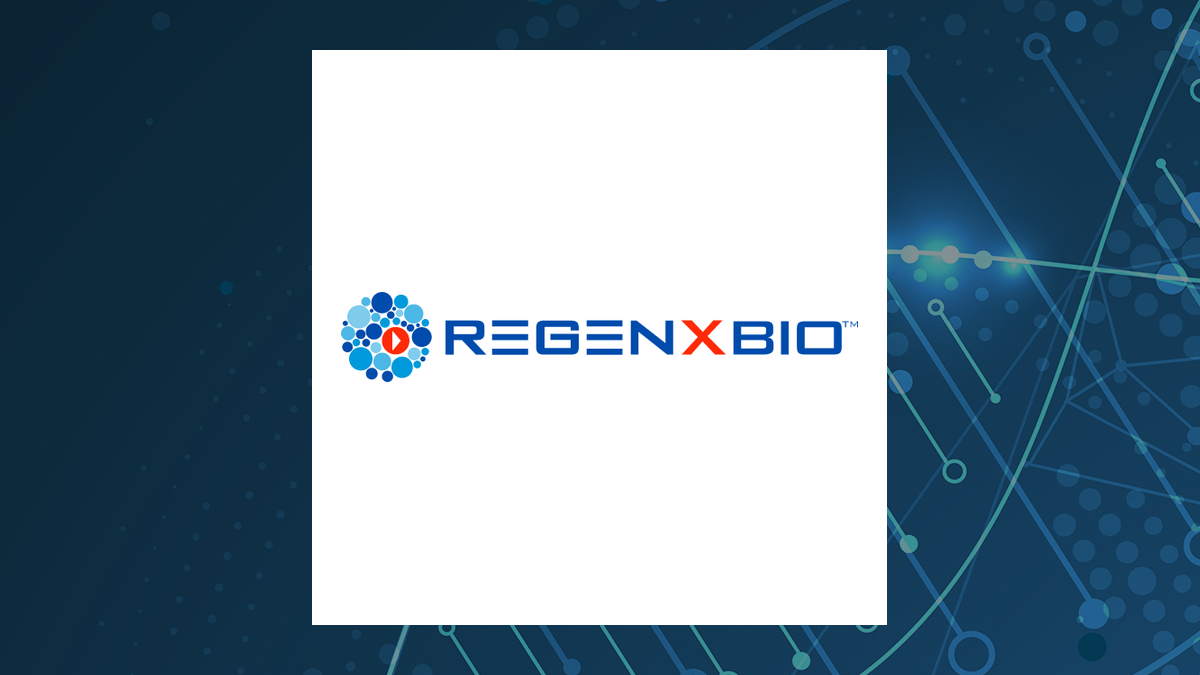 REGENXBIO Inc. (NASDAQ:RGNX) Receives Average Recommendation of "Moderate Buy" from Analysts