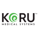 KORU Medical Systems logo