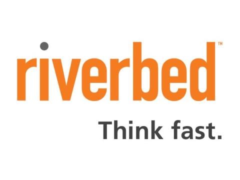 Riverbed Stock Chart