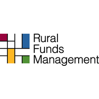 Rural Funds Group (OTC:RFNDF) Shares Up 0.7% - Vimarsana News