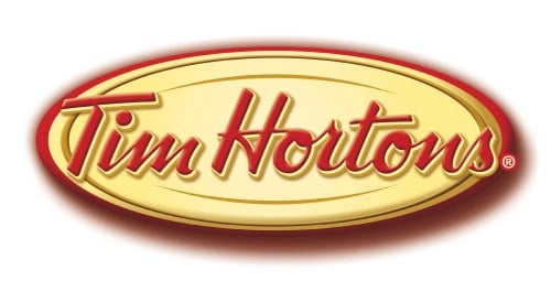 Tim Hortons Stock Chart 2018